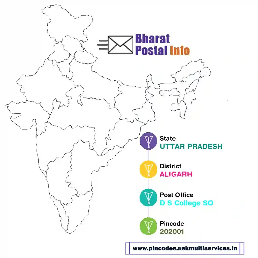 uttar pradesh-aligarh-d s college so-202001